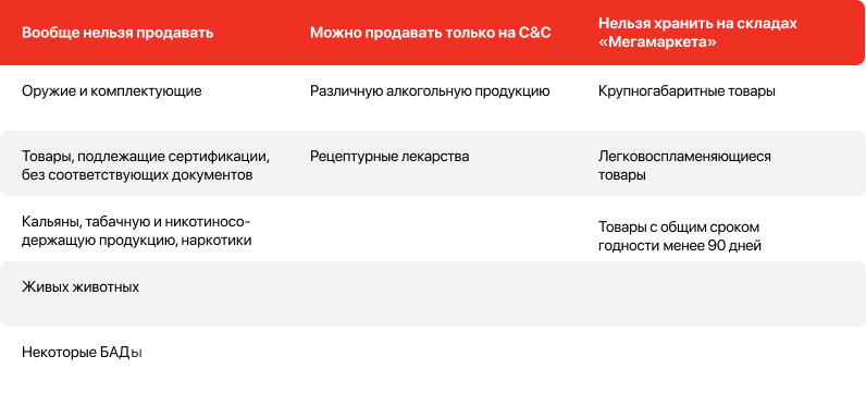 Категории товаров «Мегамаркете», которыми можно и нельзя торговать